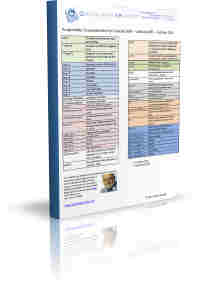 Tastaturbefehle f&uuml;r Outlook 2003, Outlook 2007 und Outlook 2010 